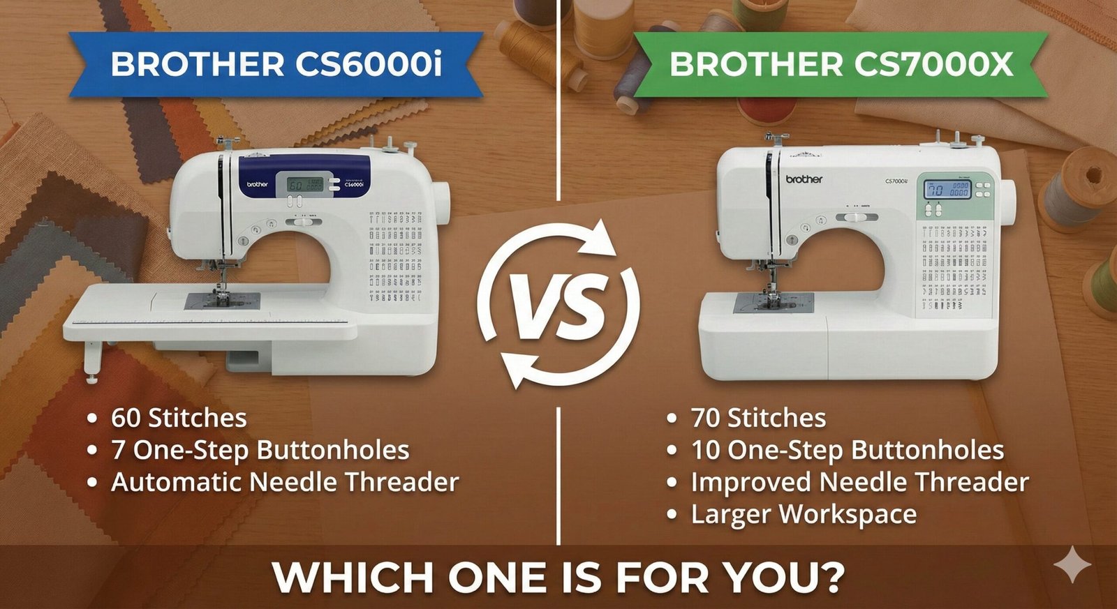 CS6000i vs CS7000X